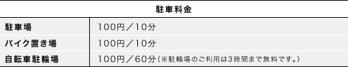 駐車場と駐輪場の駐車料金