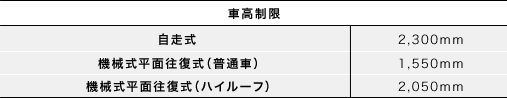 駐車場と駐輪場の車高制限