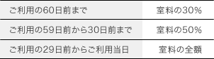 東京ミッドタウンホール・キャンセル料規程表