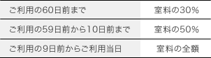 東京ミッドタウンカンファレンス・キャンセル料規程表