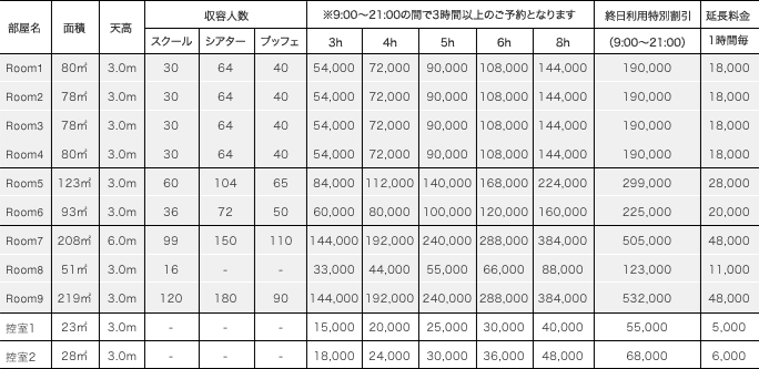 カンファレンス料金表