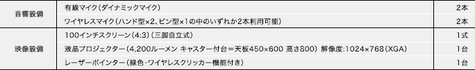 カンファレンス1/2/3/4/5/6機材一覧