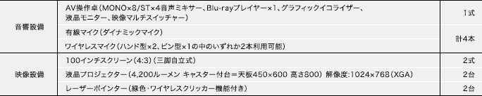 Room 1+2 / 3+4 / 5+6機材一覧