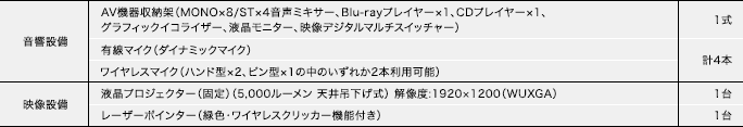 カンファレンスRoom 9 機材一覧