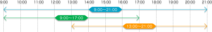 ホールのご利用チャート