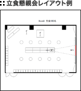 立食懇親会レイアウト例