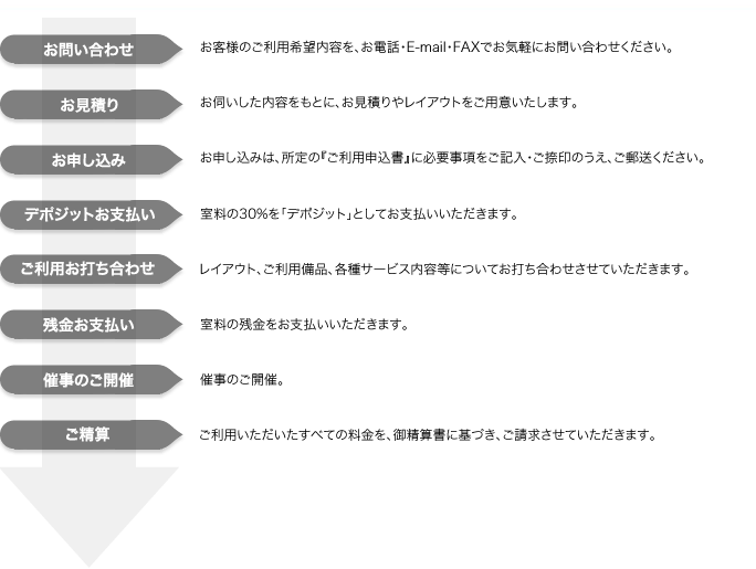 ご利用の流れ