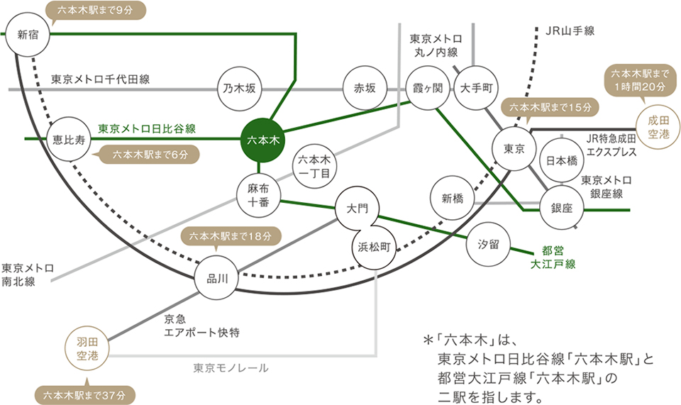 主要エリアからのアクセス イメージ