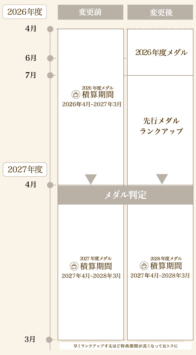 ご優待各種 | 東京ミッドタウンカードサイト ご優待各種 | 東京ミッドタウンカードサイト