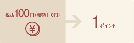 税抜100円（総額110円）のご利用で1ポイントたまります。