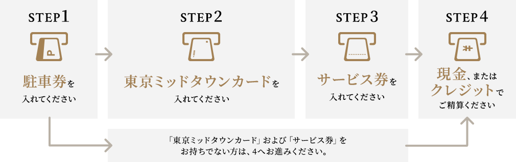 図：駐車場の精算方法について