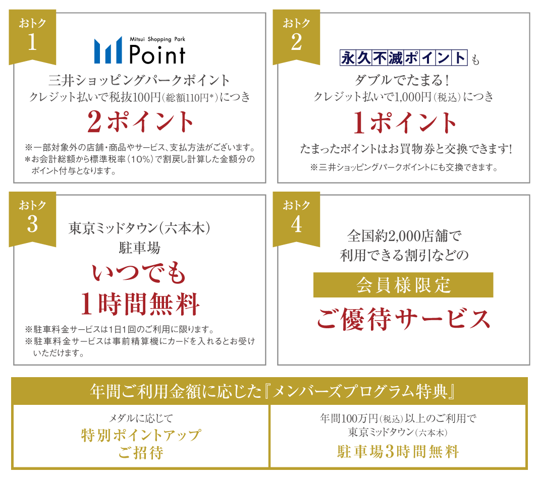 東京ミッドタウンカード《セゾン》入会キャンペーン
