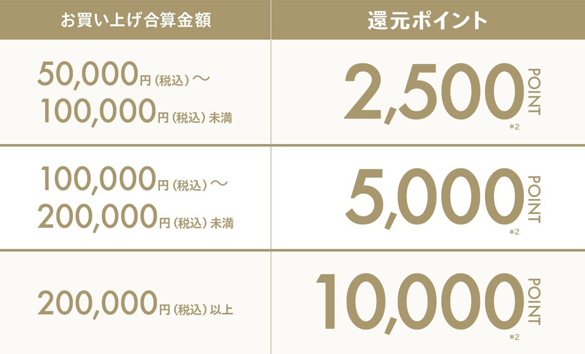 ポイント還元キャンペーン