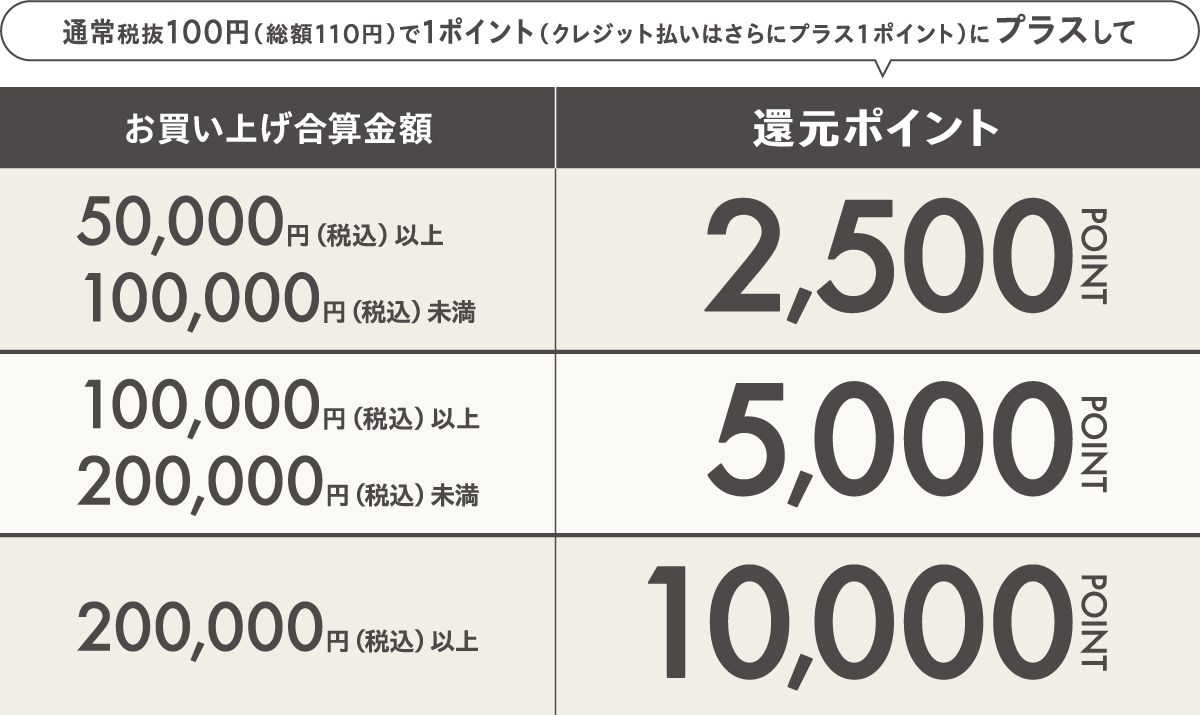 ポイント還元キャンペーン
