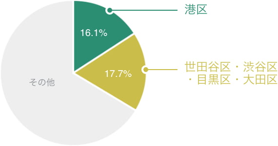 来街者プロフィール