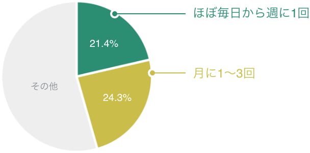 来街状況