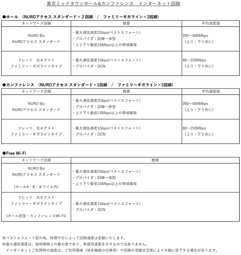 東京ミッドタウンホール&カンファレンス インターネット回線