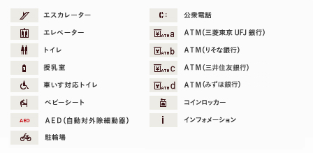 B1フロアマップ